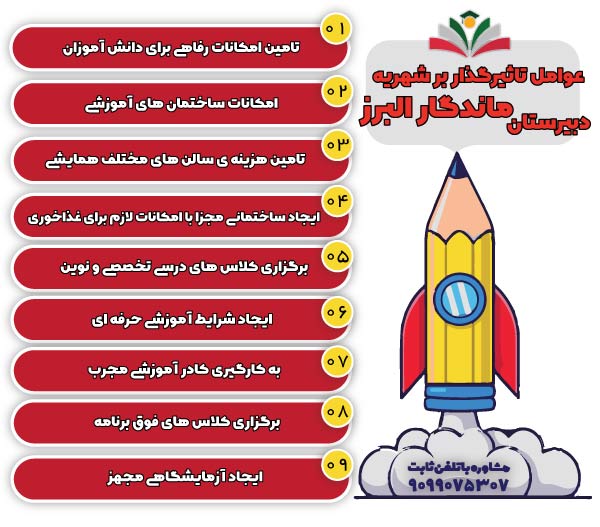 عوامل تاثیرگذار بر شهریه دبیرستان ماندگار البرز