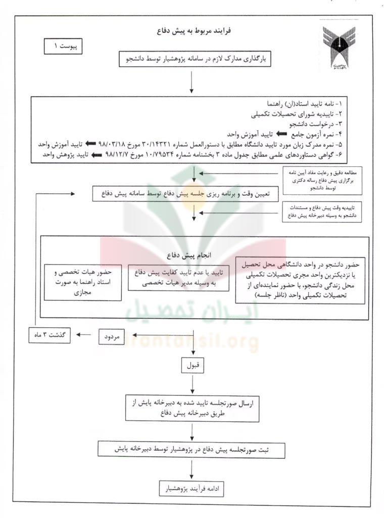 فرایند مربوط به پیش دفاع دکتری