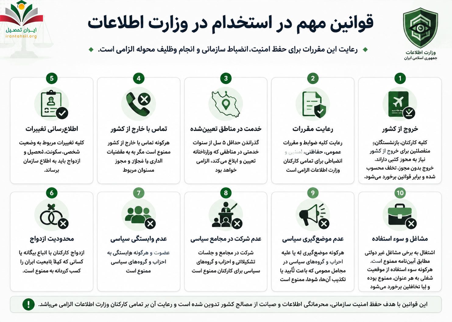 قوانین مهم در استخدام در وزارت اطلاعات