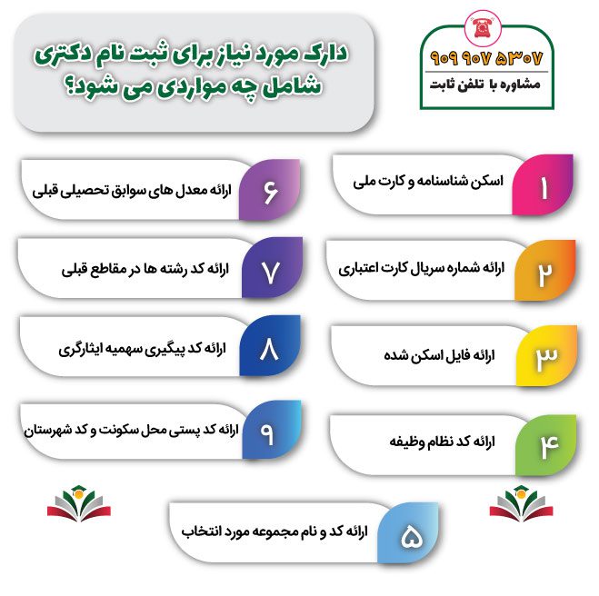 مدارک مورد نیاز برای ثبت نام دکتری شامل چه مواردی می شود؟