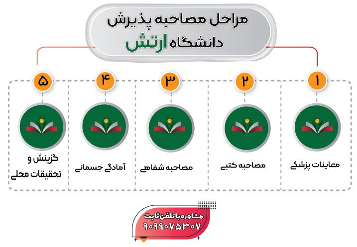مراحل مصاحبه پذیرش دانشگاه ارتش 