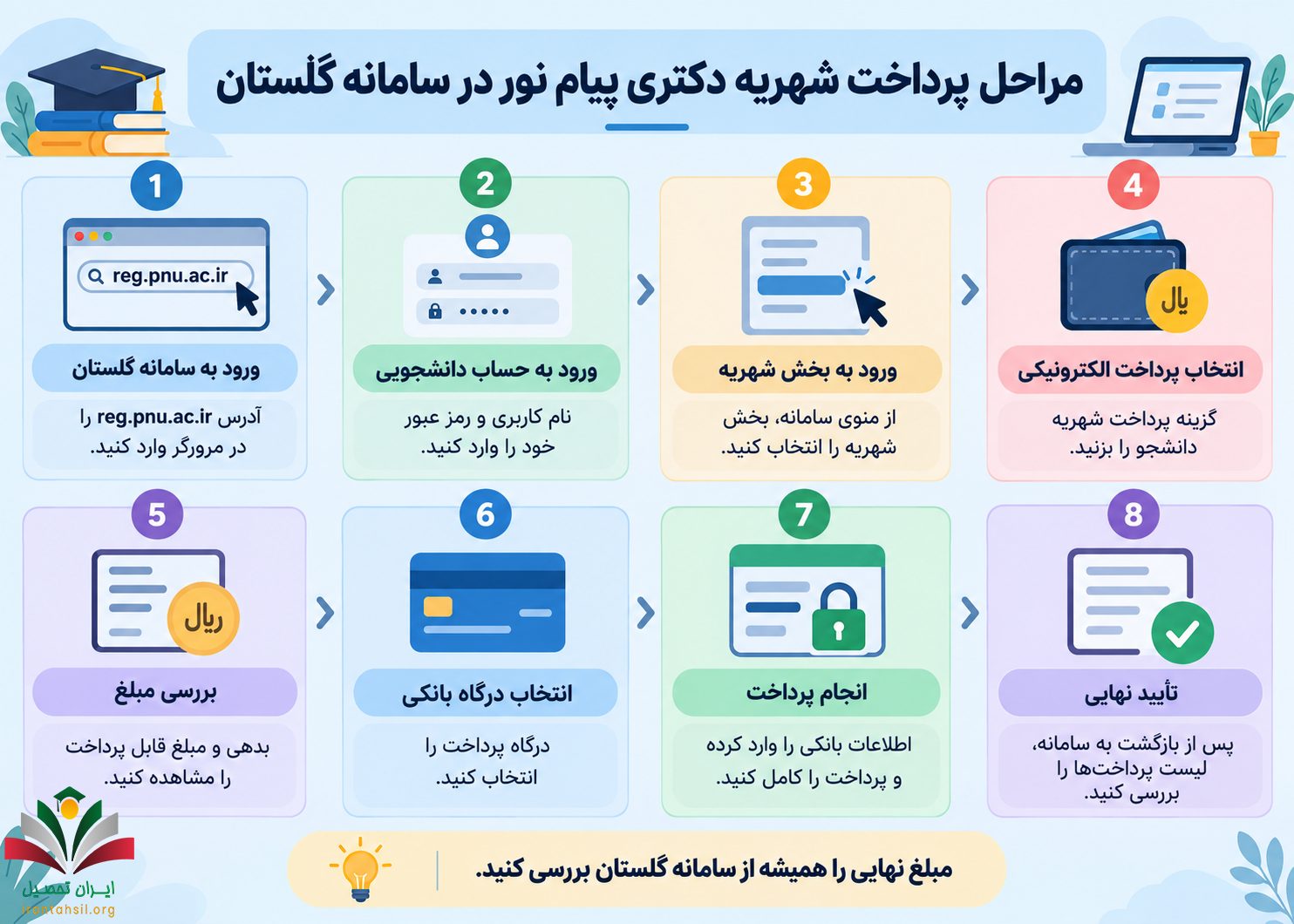مراحل پرداخت شهریه دکتری پیام نور در سامانه گلستان