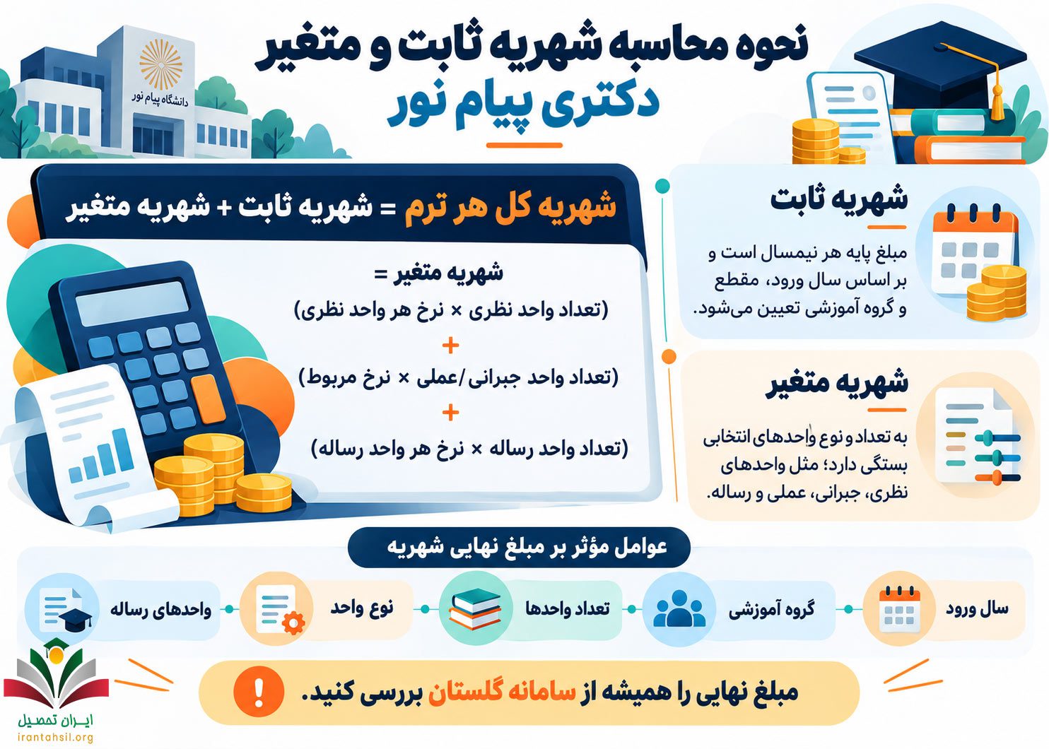 نحوه محاسبه شهریه ثابت و متغیر دکتری پیام نور
