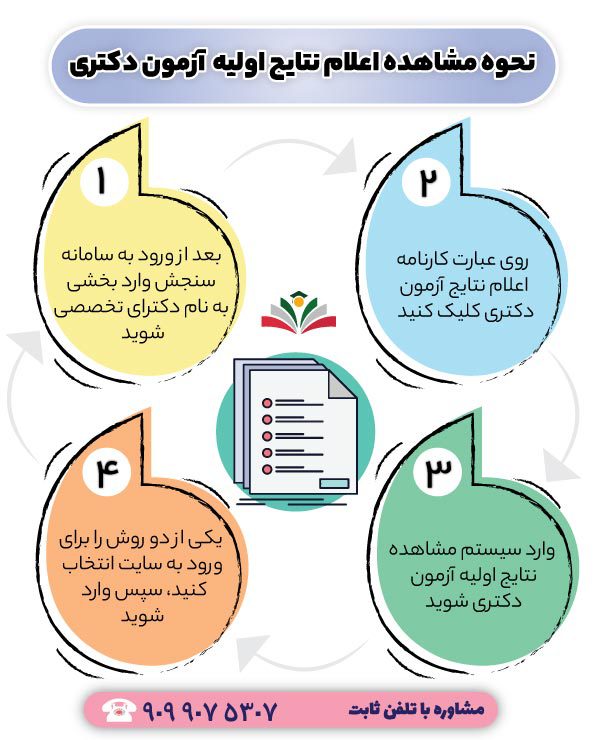نحوه مشاهده نتایج اولیه آزمون دکتری