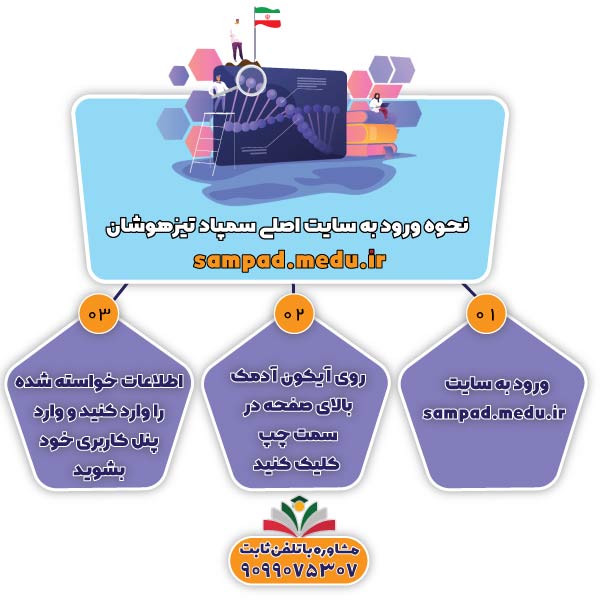 نحوه ورود به سایت اصلی سمپاد تیزهوشان sampad.medu.ir 