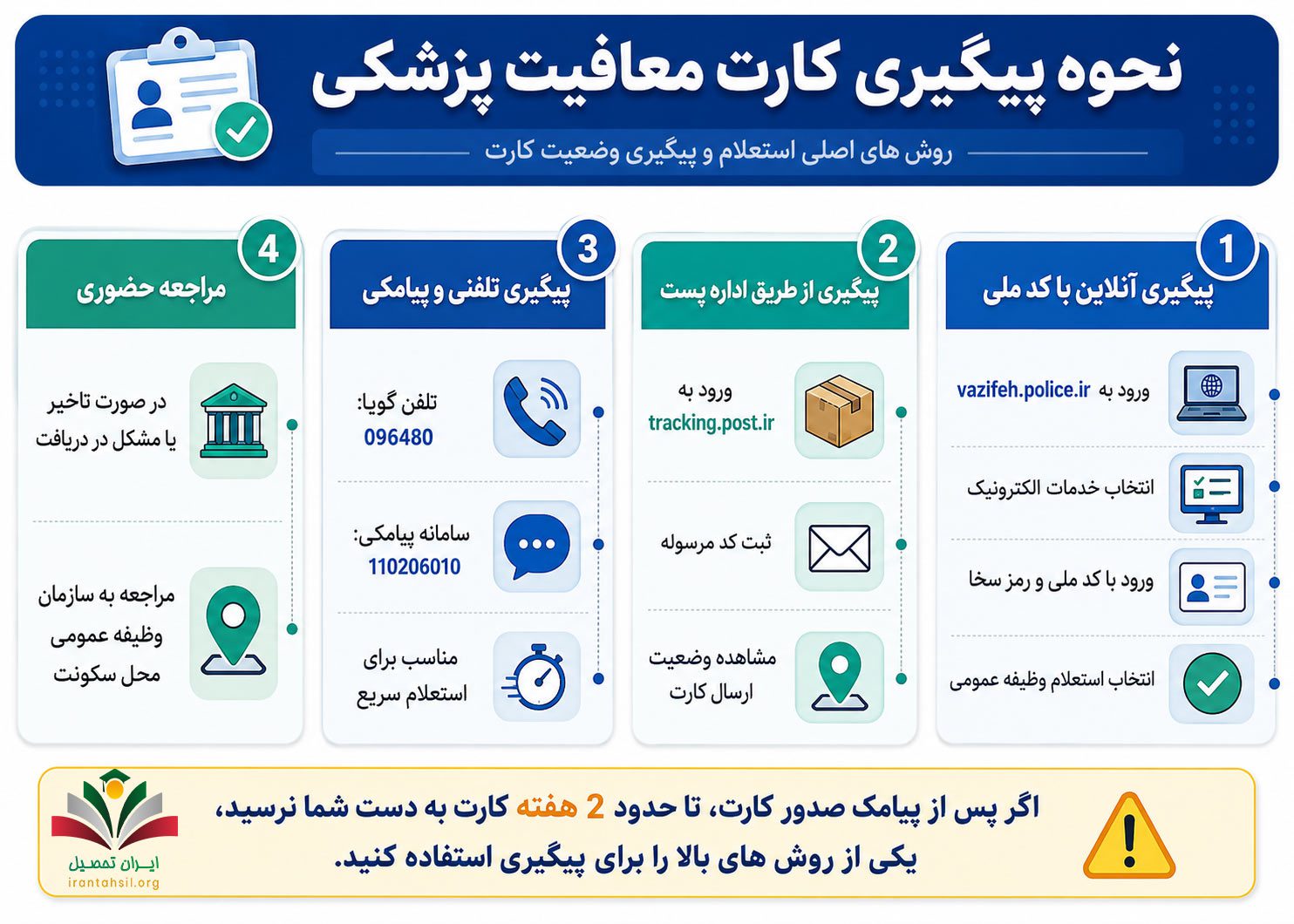 نحوه پیگیری کارت معافیت پزشکی