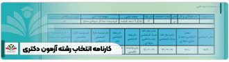 کارنامه انتخاب رشته آزمون دکتری