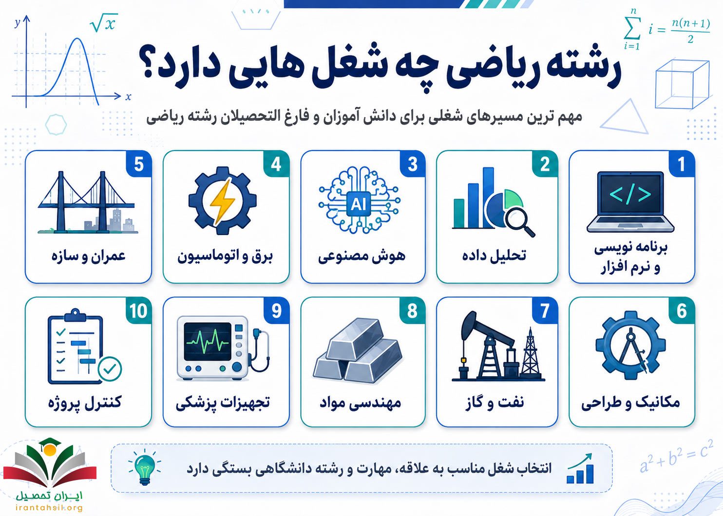 رشته ریاضی چه شغل هایی دارد؟