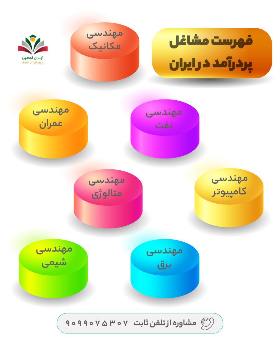 مشاغل پردرآمد ریاضی در ایران
