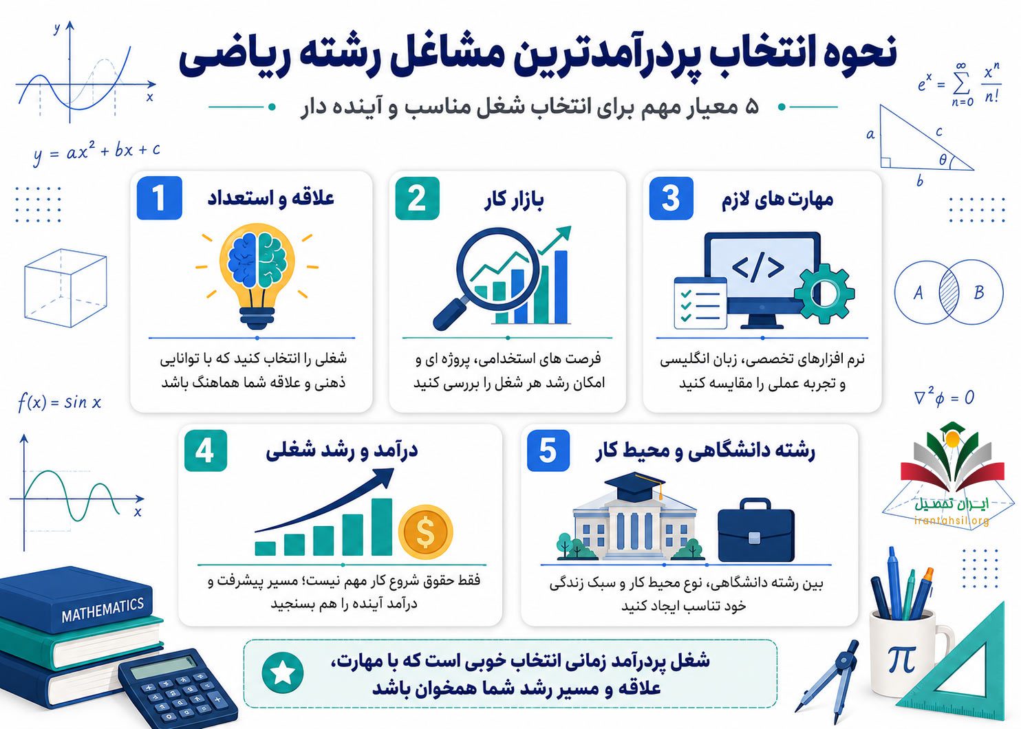 نحوه انتخاب پردرآمدترین مشاغل رشته ریاضی 