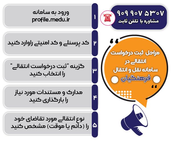 نحوه ثبت درخواست انتقالی در سامانه نقل و انتقال فرهنگیان