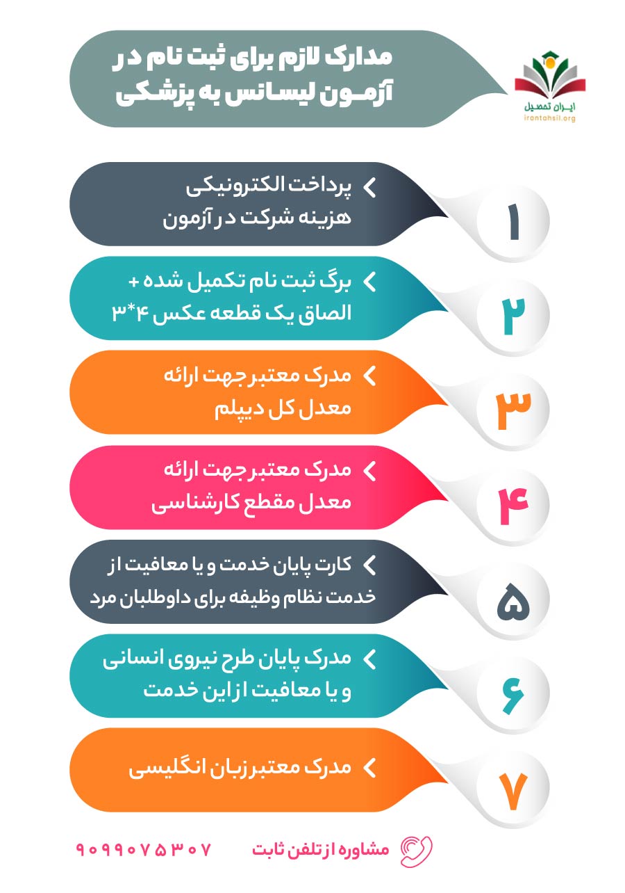 مدارک لازم برای ثبت نام در آزمون لیسانس به پزشکی