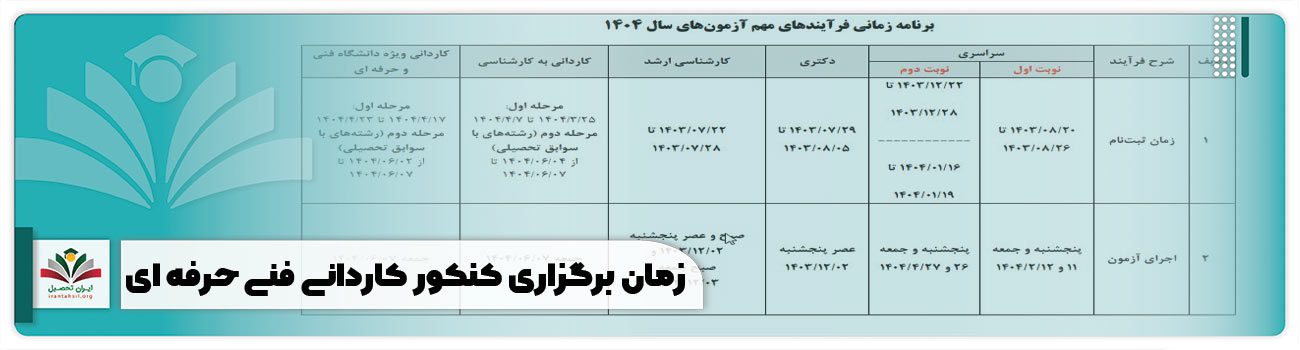 زمان برگزاری کنکور کاردانی فنی حرفه ای