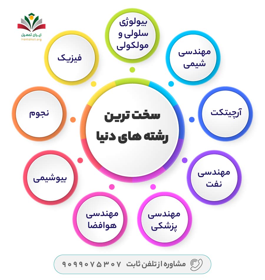 سخت ترین رشته های تحصیلی در دنیا