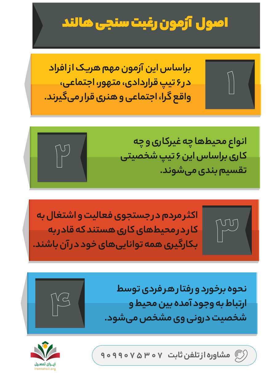 اصول آزمون رغبتسنجی هالند