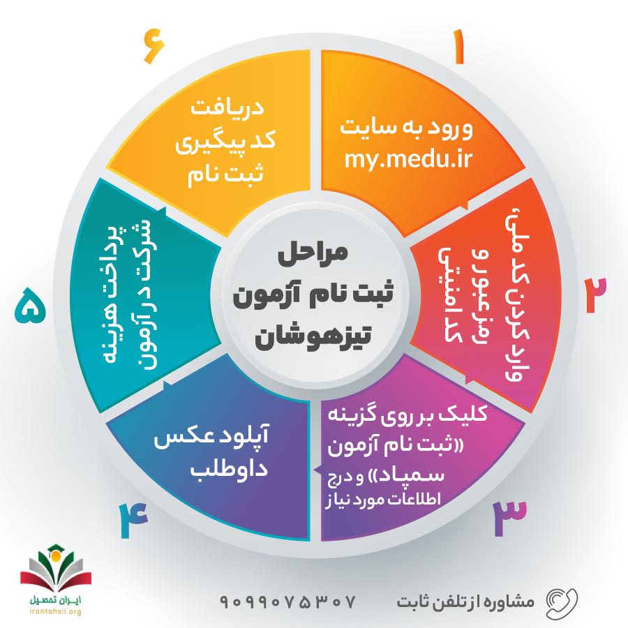 نحوه ثبت نام آزمون تیزهوشان