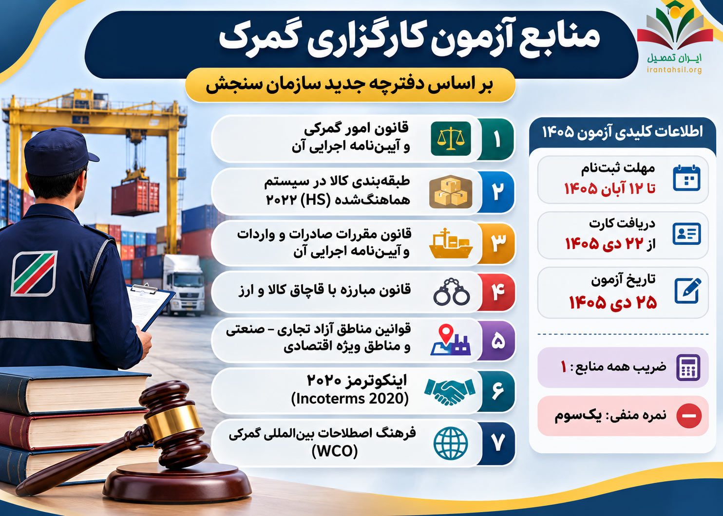 معرفی منابع آزمون گمرک