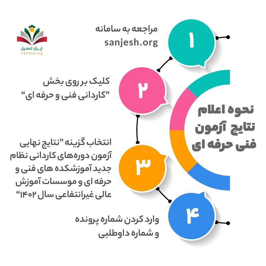 نحوه اعلام نتایج آزمون فنی حرفه‌ ای