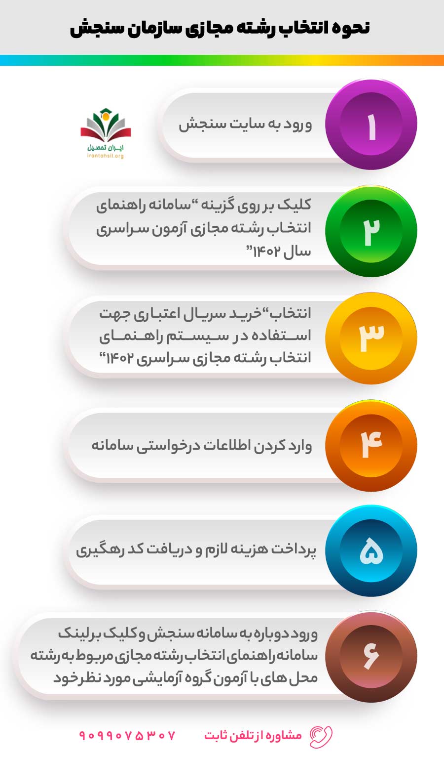 نحوه انتخاب رشته مجازی سازمان سنجش