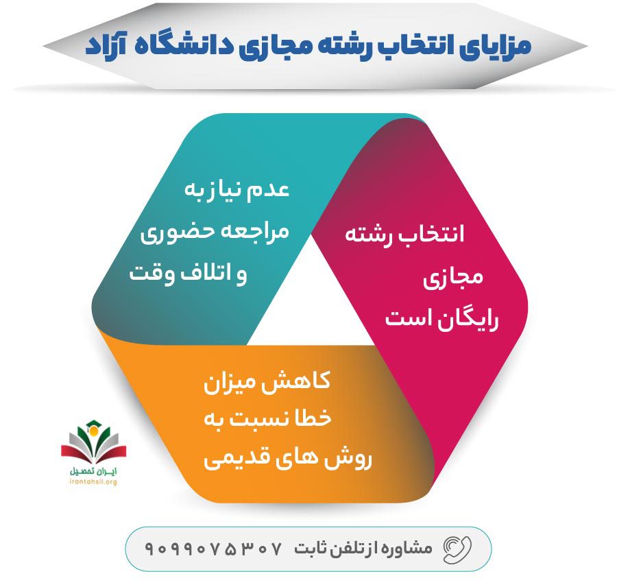 اینفوگرافی مزایای انتخاب رشته مجازی دانشگاه آزاد