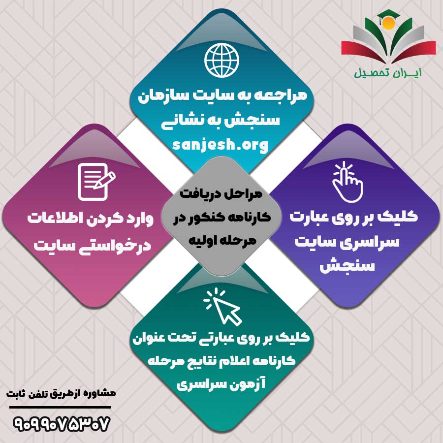 مراحل دریافت کارنامه در مرحله اولیه