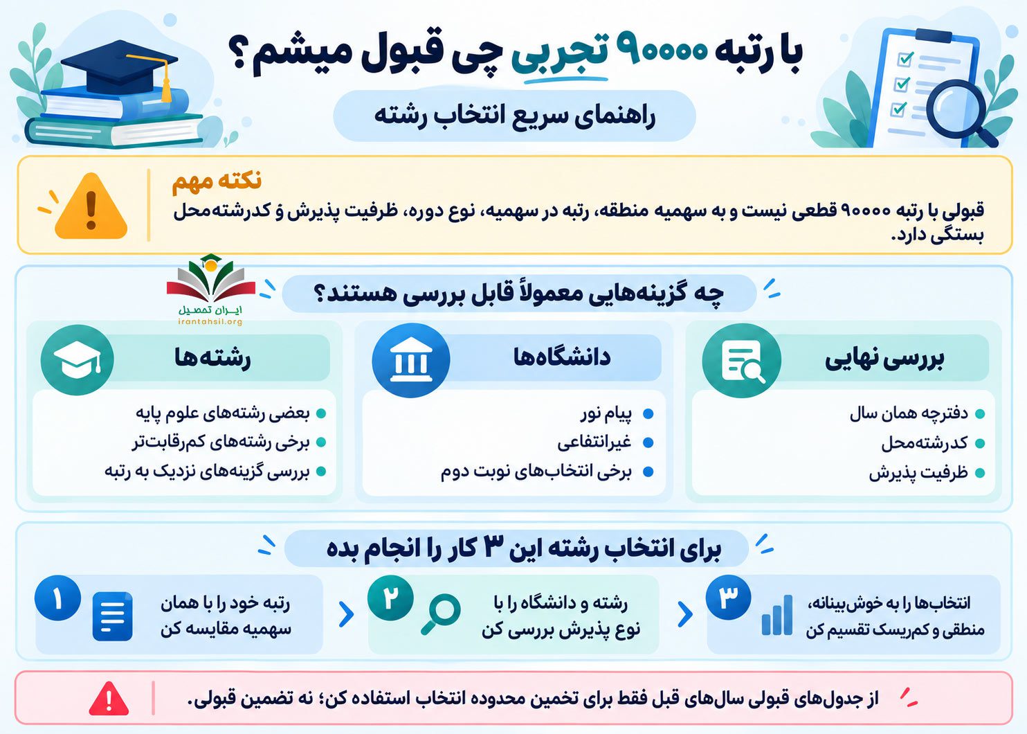 با رتبه ۹۰۰۰۰ تجربی چی قبول میشم؟