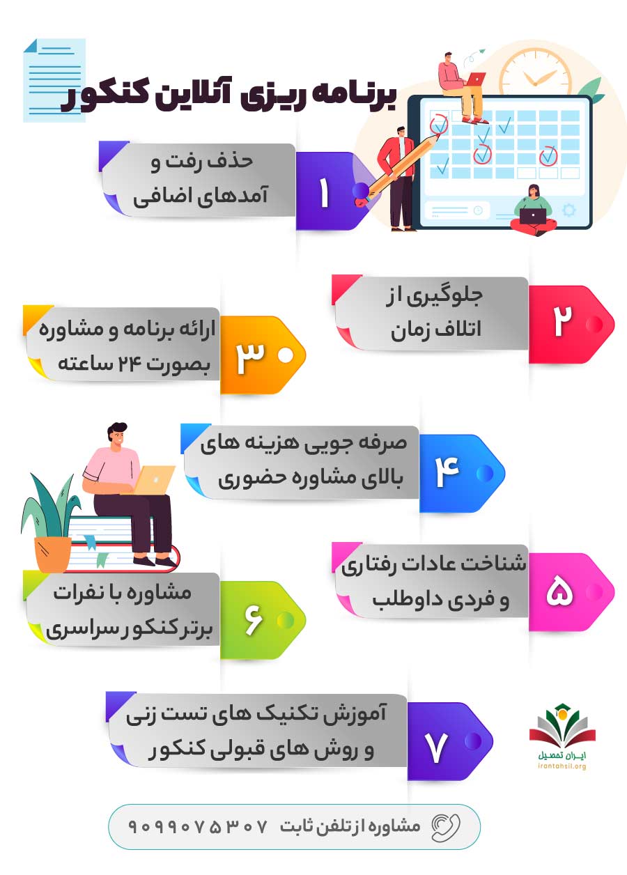 اینفوگرافی برنامه ریزی آنلاین کنکور