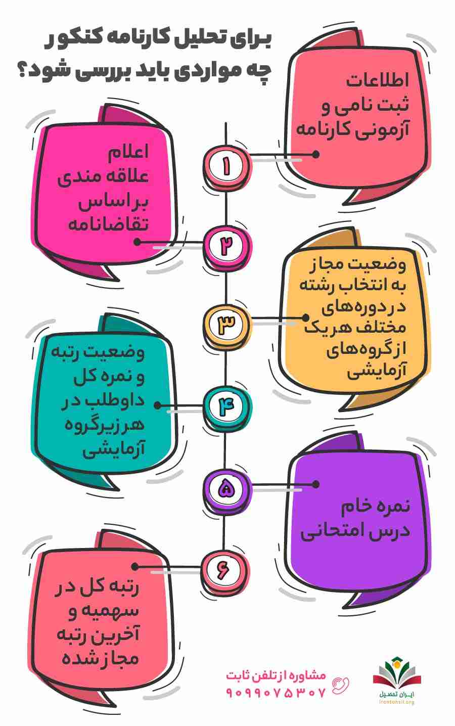 برای تحلیل کارنامه کنکور چه مواردی باید بررسی شود؟