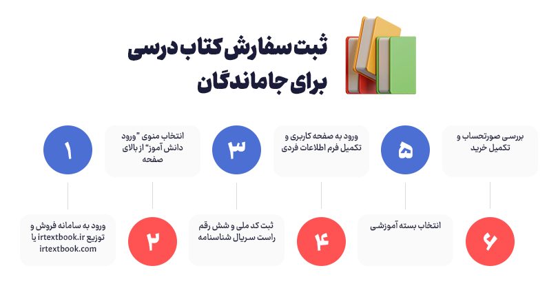 ثبت سفارش کتاب درسی برای جاماندگان