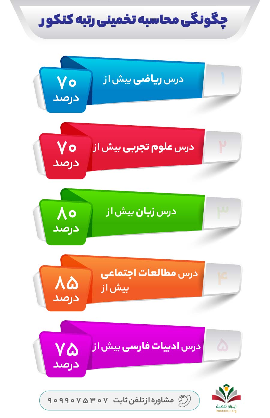 حداقل درصد های لازم برای قبولی در مدارس نمونه دولتی