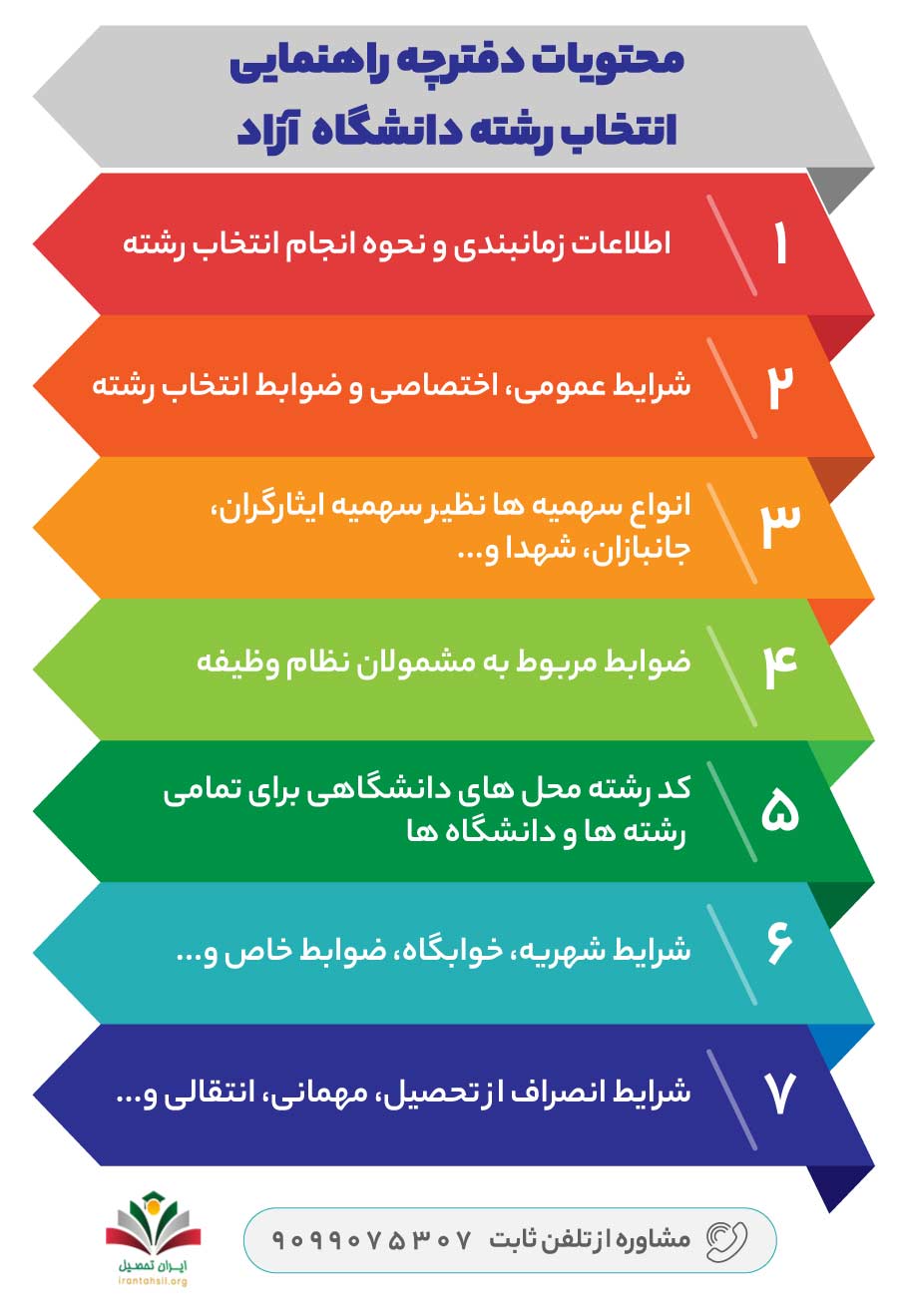 محتویات دفترچه راهنمایی انتخاب رشته دانشگاه آزاد
