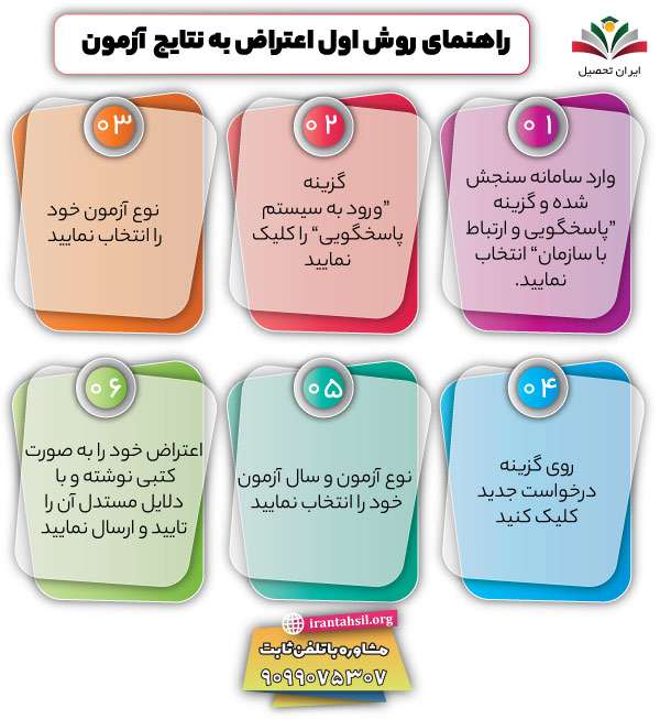 راهنمای تصویری روش اول اعتراض به نتایج آزمون