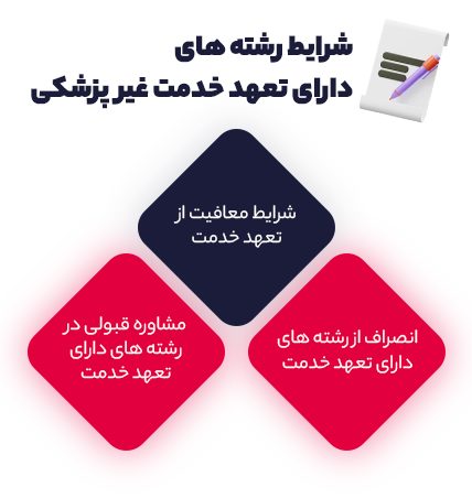 شرایط رشته های دارای تعهد خدمت غیر پزشکی