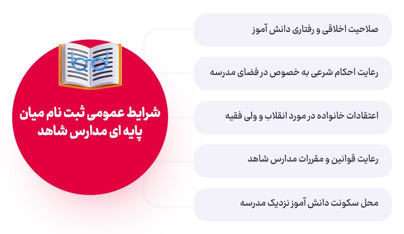 شرایط عمومی ثبت نام میان پایه ای مدارس شاهد