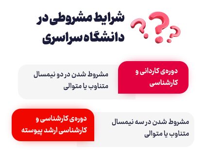 شرایط مشروطی در دانشگاه سراسری