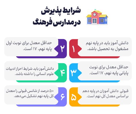 شرایط پذیرش در مدارس فرهنگ