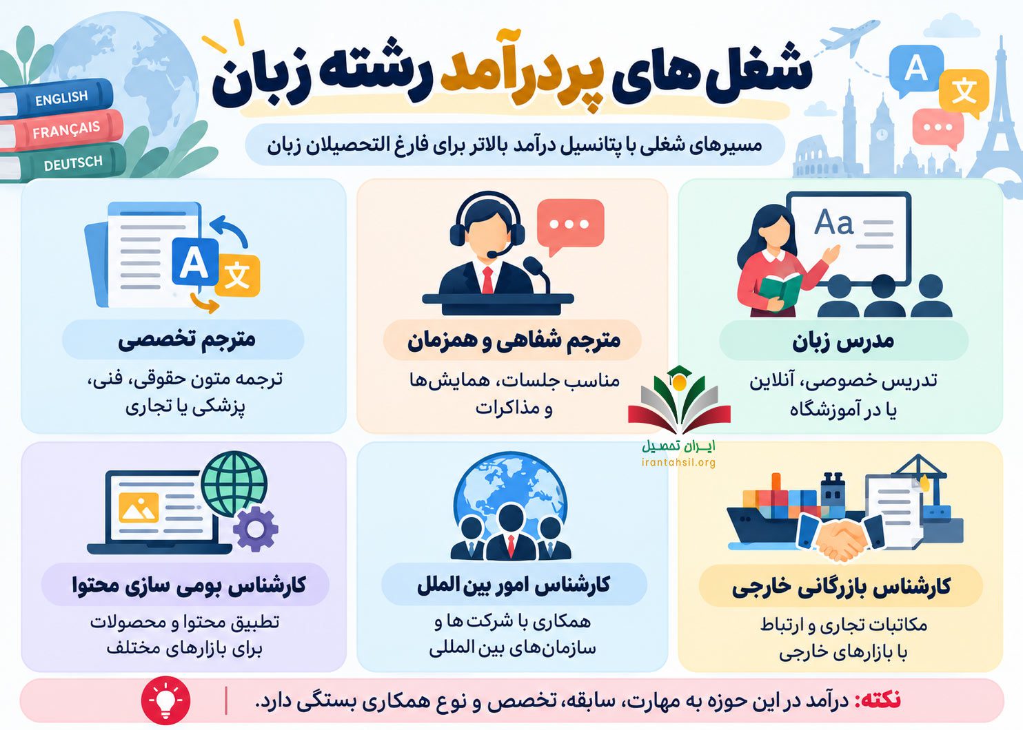 شغل های پردرآمد رشته زبان