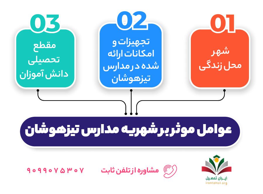 عوامل موثر بر شهریه مدارس تیزهوشان