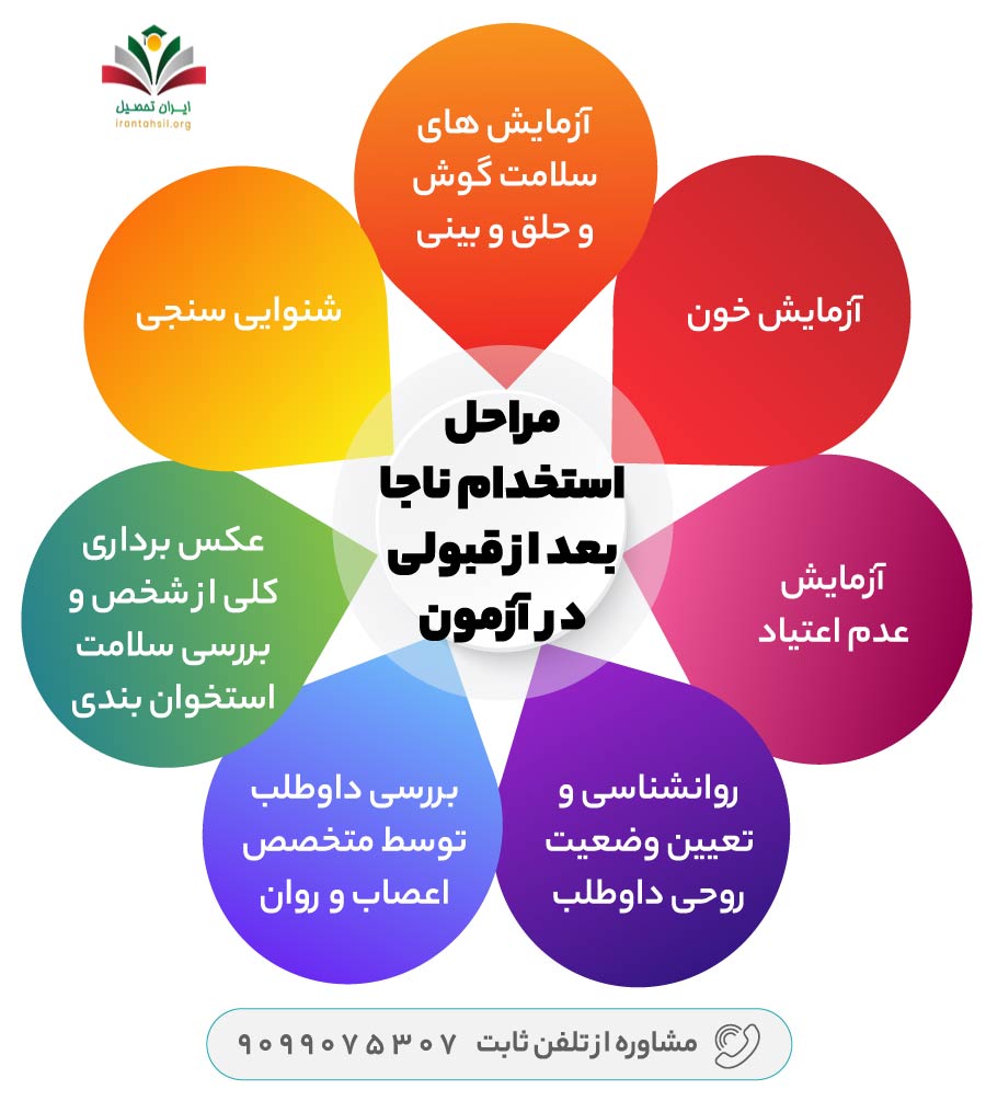 مراحل استخدامی ناجا بعد از قبولی در آزمون استخدام
