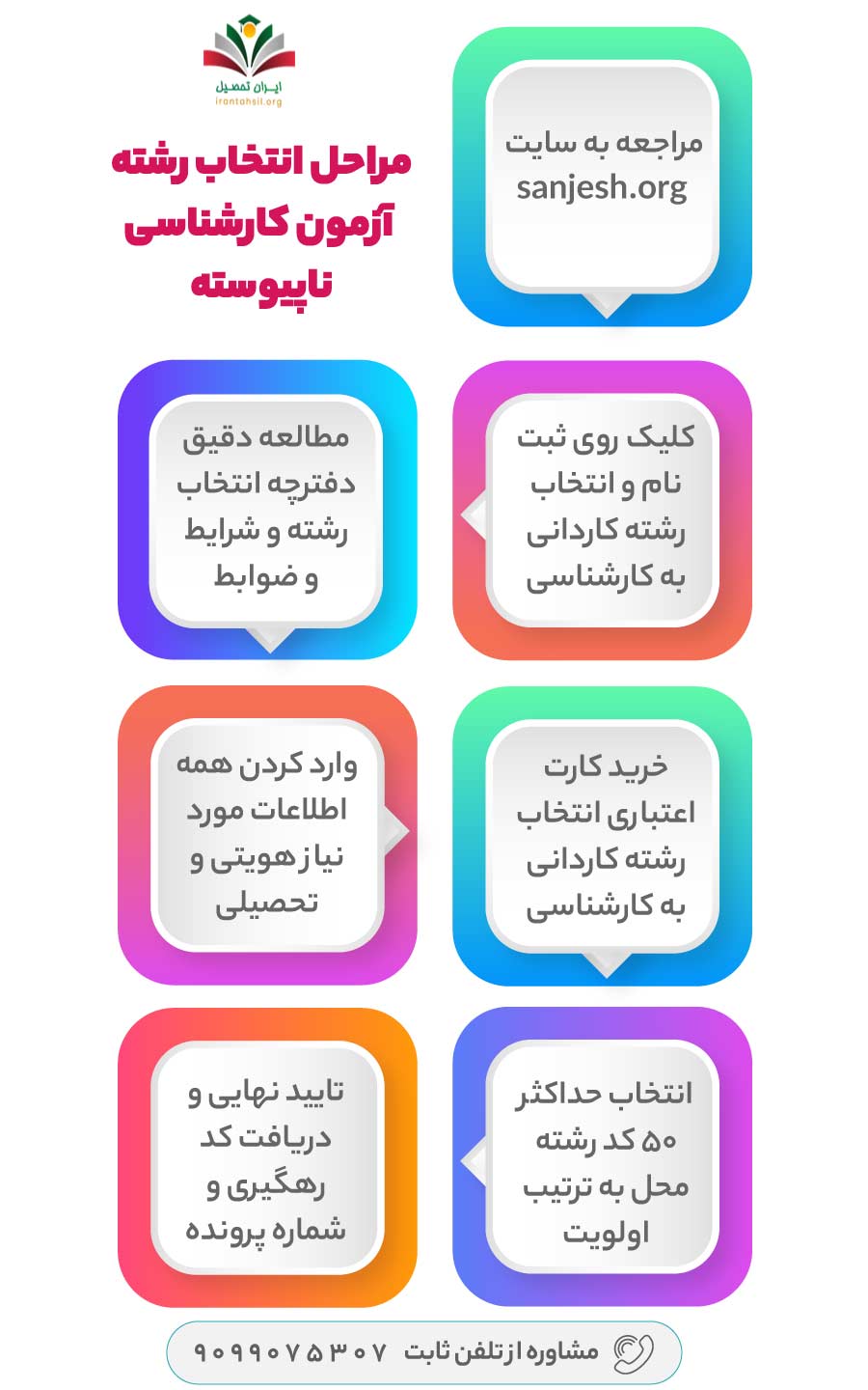 مراحل انتخاب رشته آزمون کارشناسی ناپیوسته