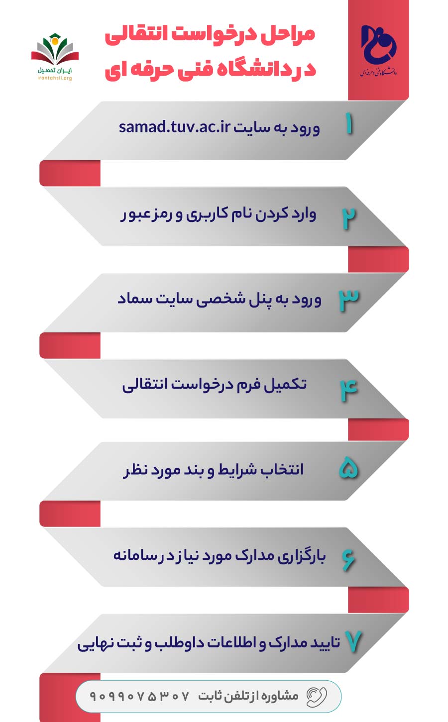 اینفوگرافی مراحل درخواست انتقالی در دانشگاه فنی حرفه ای 
