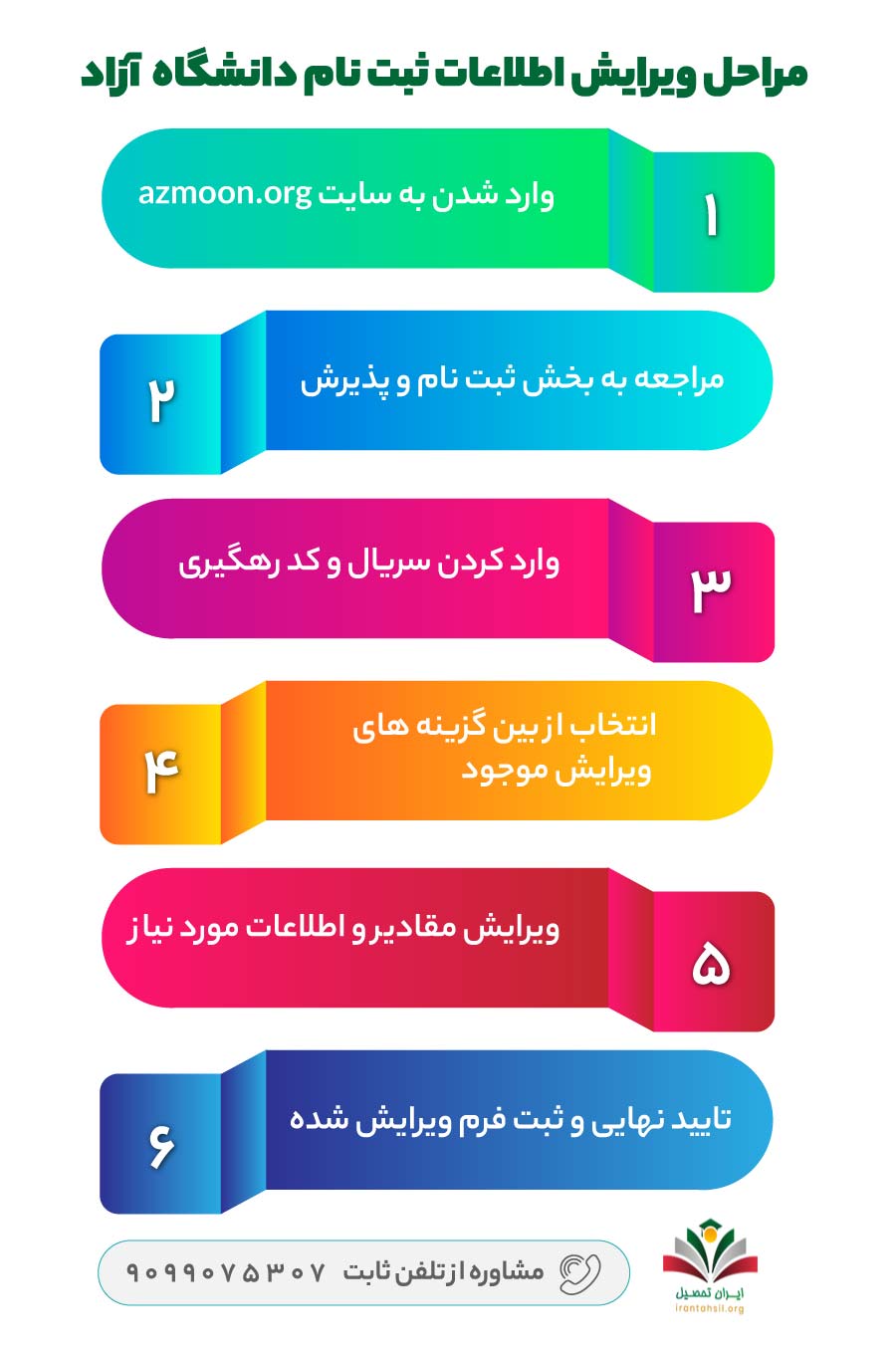 مراحل انتخاب رشته آزمون کارشناسی ناپیوسته