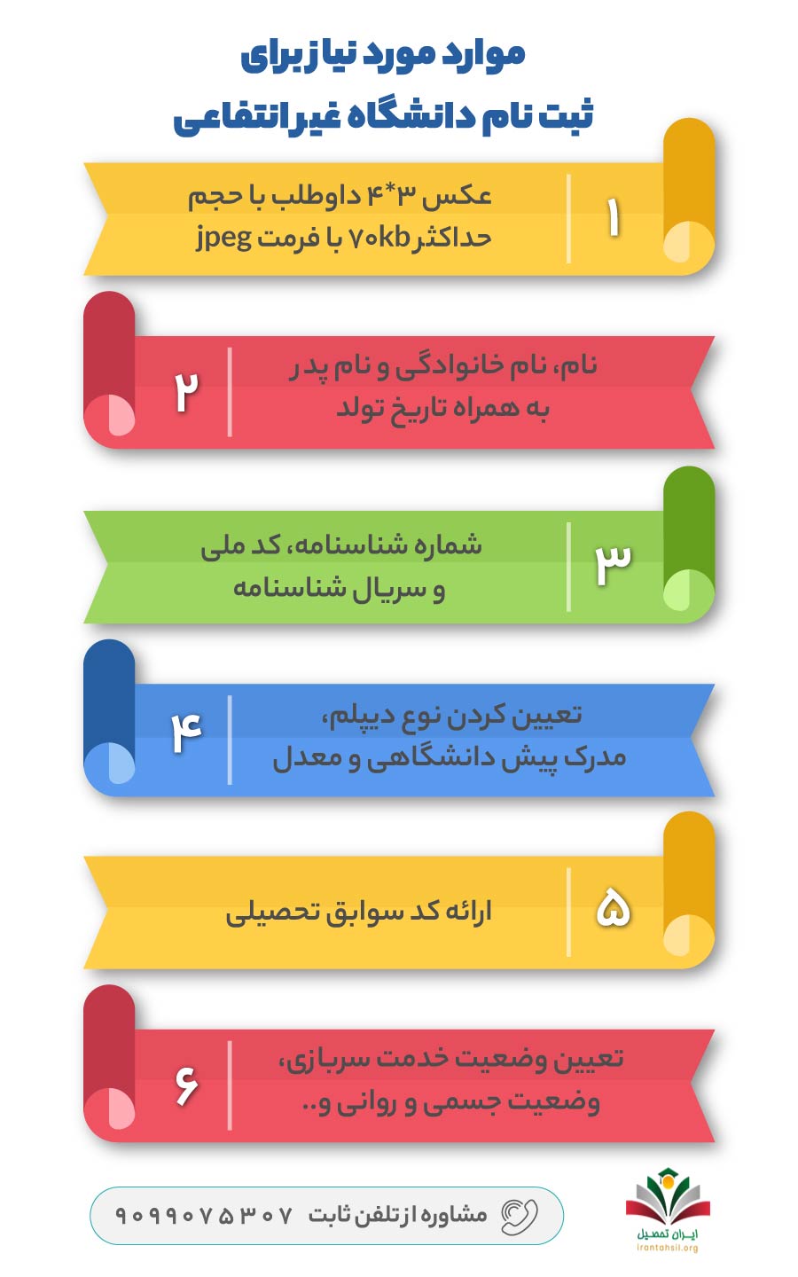 موارد مورد نیاز برای ثبت نام دانشگاه غیر انتفاعی