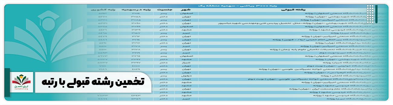تخمین رشته قبولی با رتبه