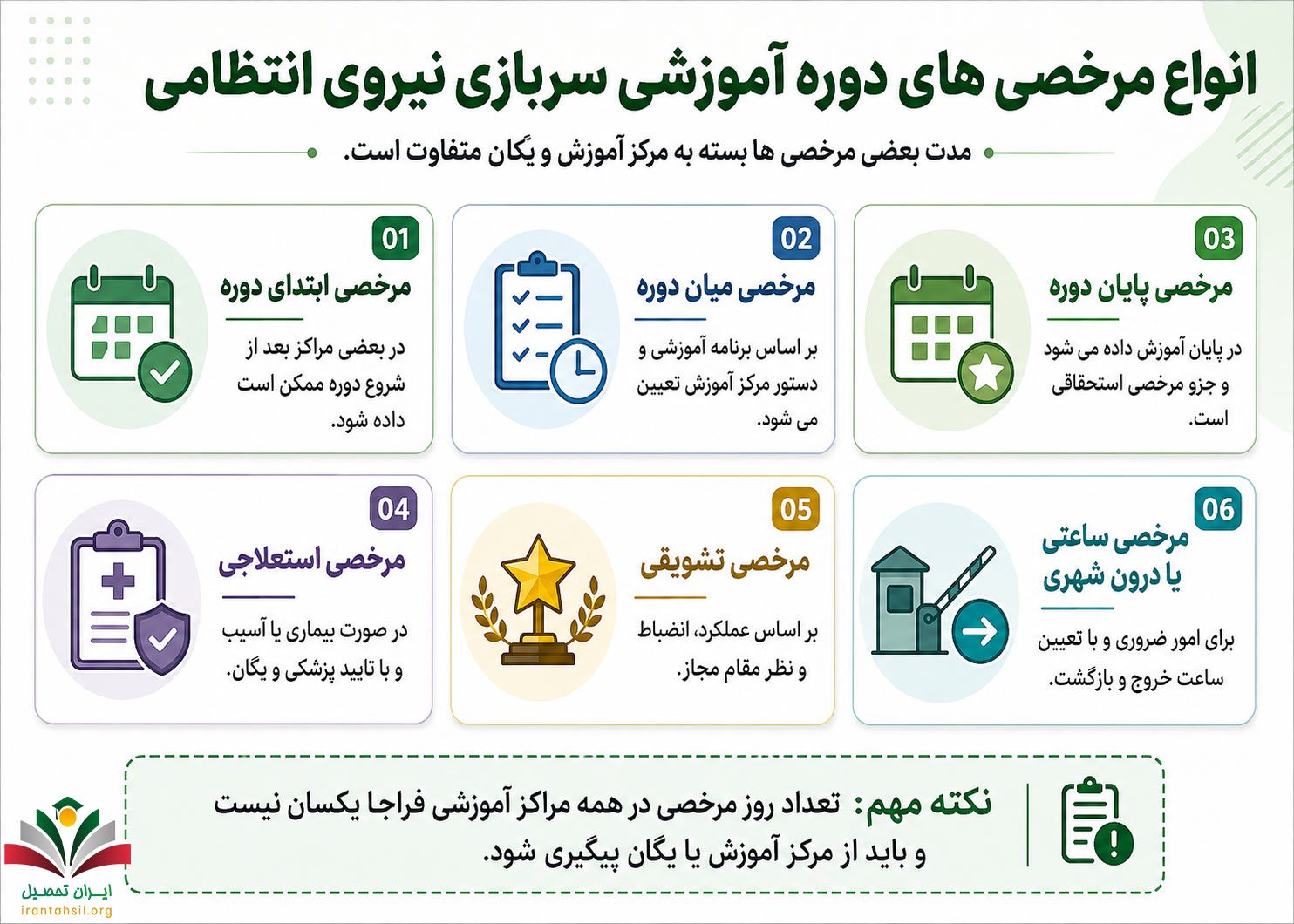 انواع مرخصی های دوره آموزشی سربازی نیروی انتظامی