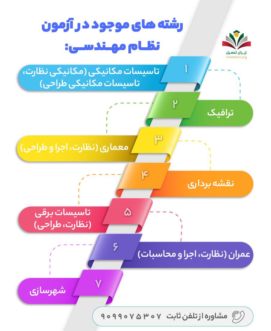 رشته های موجود در آزمون نظام مهندسی
