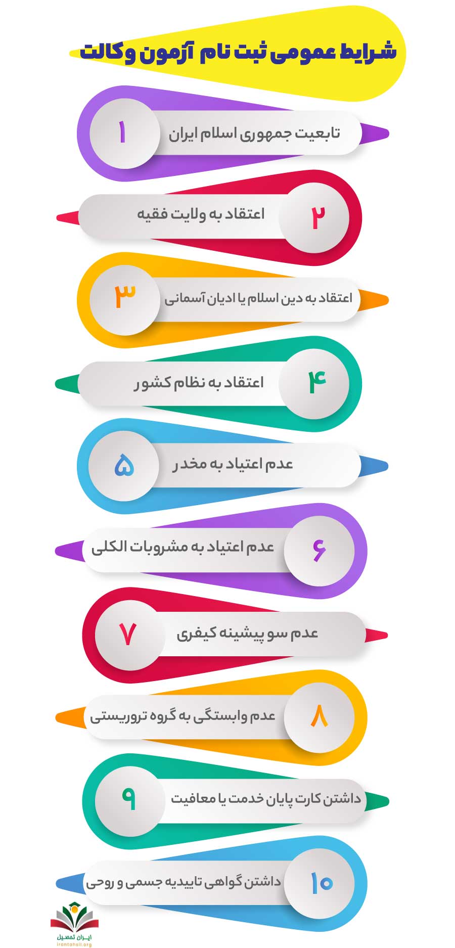 شرایط عمومی ثبت نام آزمون وکالت