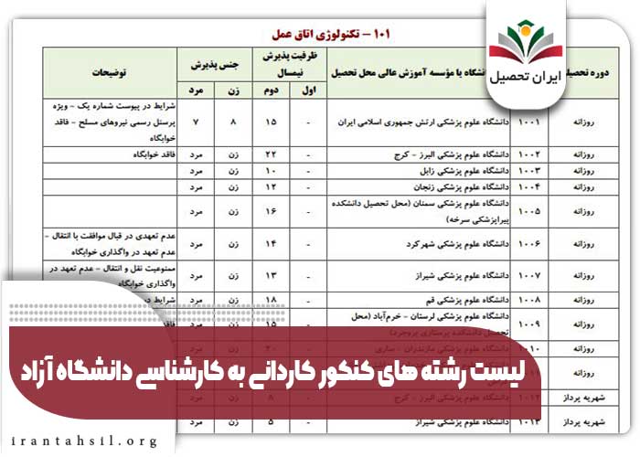 لیست رشته های کنکور کاردانی به کارشناسی دانشگاه آزاد