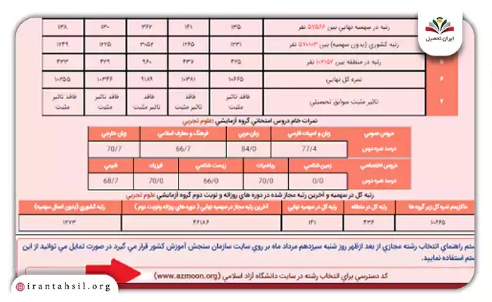 محل درج کد دسترسی انتخاب رشته دانشگاه آزاد