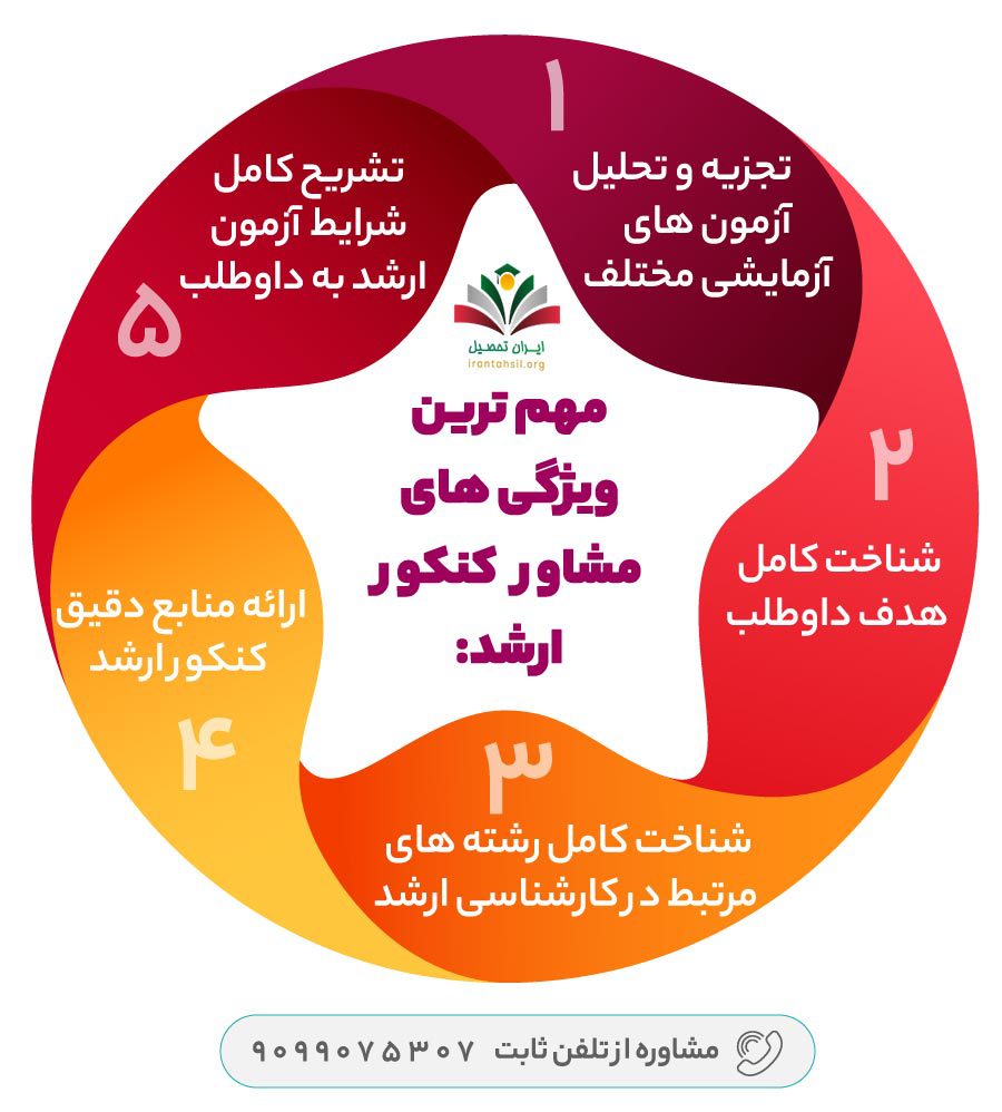 مهم ترین ویژگی های مشاور کنکور ارشد